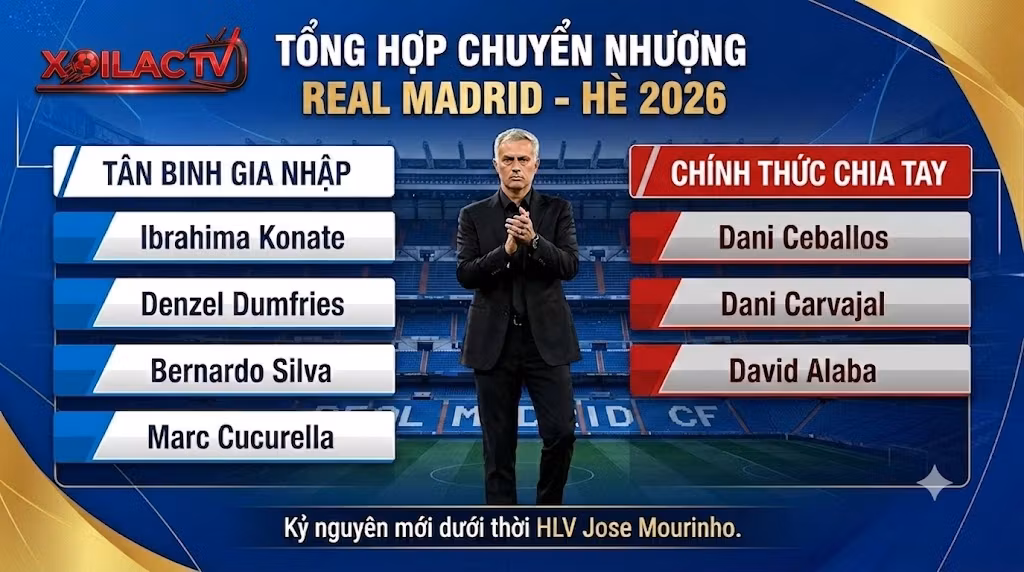 Chuyển Nhượng Real Madrid Hè 2026: Biến Động Lớn Thời Mourinho